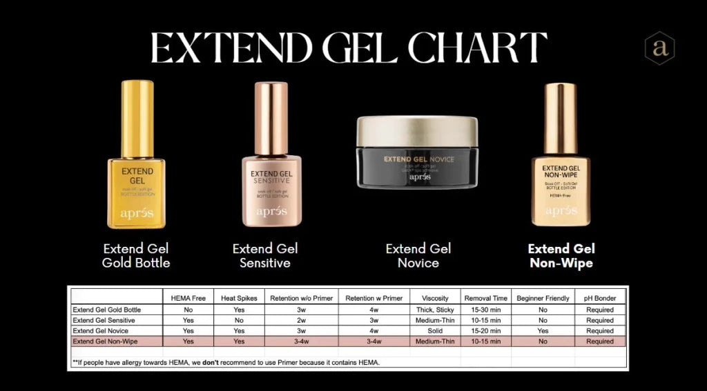Aprés - Extend Gel Non-wipe, 15ml (HEMA-free, TPO-free) - Level Up Beauty Supply
